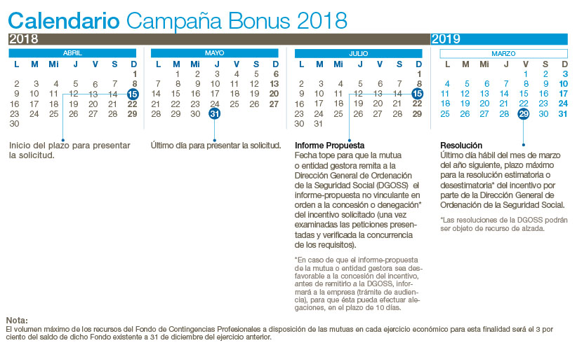 Calendario campaña Bonus 2018
